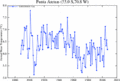 NASA Tº 1888-2007 Pta Arenas