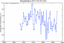 Archivo:NASA Tº 1912 2008 Kandalaksa