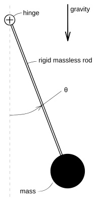 Archivo:PendulumLayout