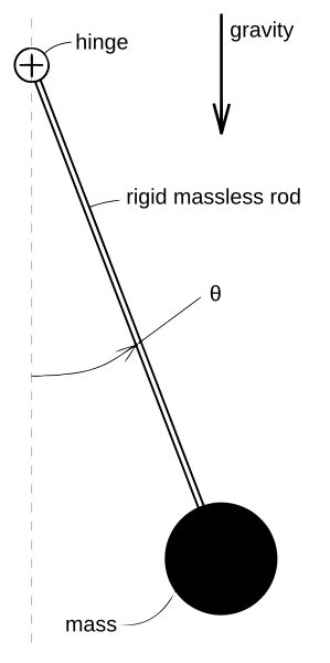 PendulumLayout