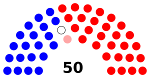 Pennsylvania_State_Senate_Partisan_Composition.svg