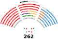 Senado de España - XIII legislatura 2