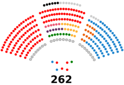 Senado de España - XIII legislatura 2.svg