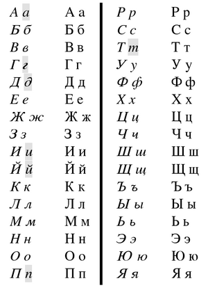 Archivo:Cyrillic-italics-nonitalics