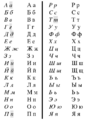 Cyrillic-italics-nonitalics
