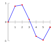 Archivo:Interpolation example linear