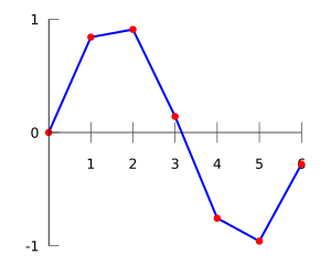 Archivo:Interpolation example linear