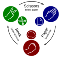 Rock-paper-scissors