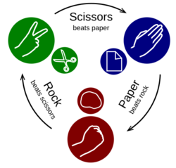 Archivo:Rock-paper-scissors