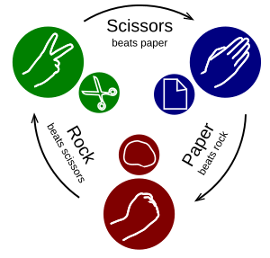 Archivo:Rock-paper-scissors