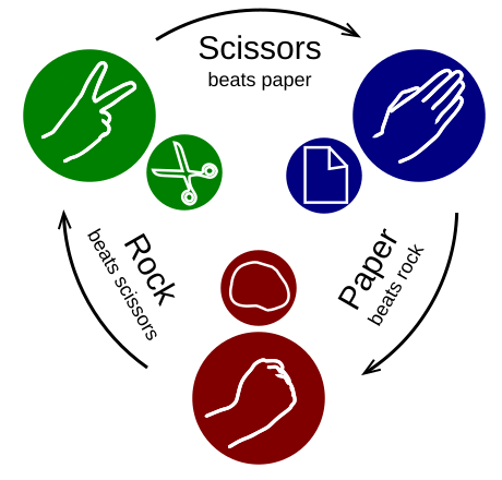 Rock-paper-scissors