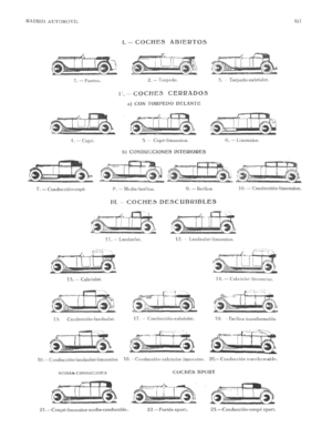 Archivo:Tipos de coches