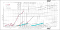 USAF ICBM and NASA Launch Vehicle Flight Test Successes and Failures (highlighted)