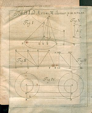 Archivo:Acta Eruditorum - I geometria, 1734 – BEIC 13446956