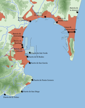 Archivo:Bahia de Algeciras fuertes costeros