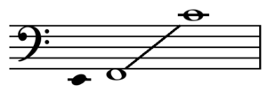 Archivo:Bass voice range