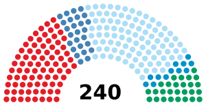 Elecciones legislativas de Bulgaria de 2017
