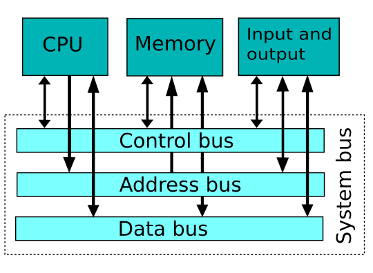 Archivo:Computer system bus