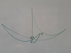 Archivo:Diagrama esquema de 4