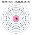 Electron shell 090 Thorium