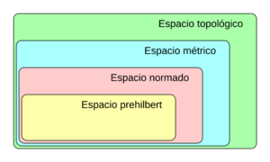 Espacio matemático 2.svg