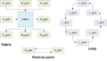 Fibre Channel Topologies