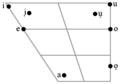 Igbo vowel chart
