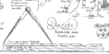 Mercator scale