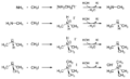 Methylation Ammonia