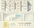 Orografía e hidrografía de Venezuela 1840