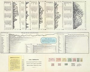 Archivo:Orografía e hidrografía de Venezuela 1840