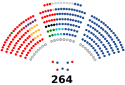 Senado de España - XV legislatura.svg