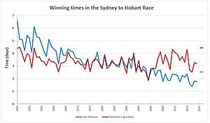 Archivo:Syd-hobart-times