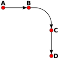 Theory of impetus