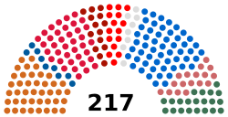 Tunisia_Parliament_2019.svg