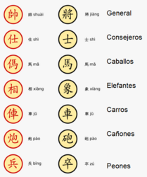 Archivo:Xiangqi nombre de las piezas