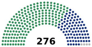 2024 Ghanaian general election result.svg