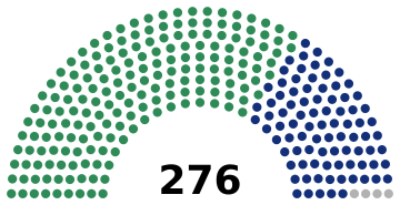 2024 Ghanaian general election result