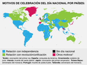 Archivo:Día Nacional por países