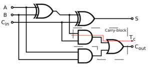Archivo:Full-adder logic diagram