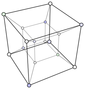 Archivo:Hypercubecentral