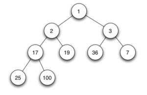 Archivo:Min-heap
