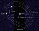 Moons of Pluto.png