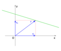 Posición 2D recta