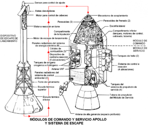 Archivo:ServiceandCommandmodulesdiagram.lmb