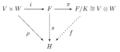 TesnsorProductConstruction