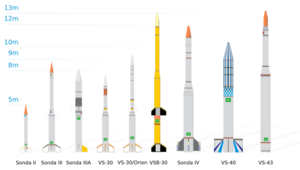 Archivo:AEB Sounding rockets