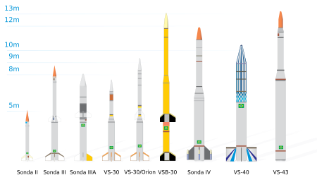 Cohetes usados por AEB