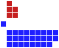 Belize House of Representatives 2020