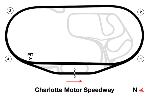 Charlotte Motor Speedway 2024